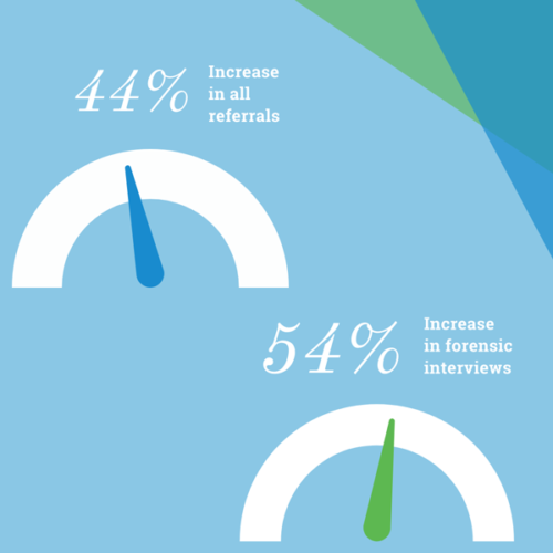 infographic-Increase-in-all-referrals-2-600x600