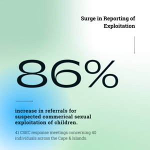 infographic-Surge-in-Reporting-3-600x600
