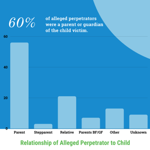infographic-perpetrator-3-600x600