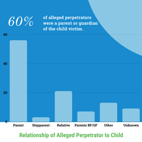 infographic-perpetrator-3-600x600 infographic-perpetrator-3-600x600